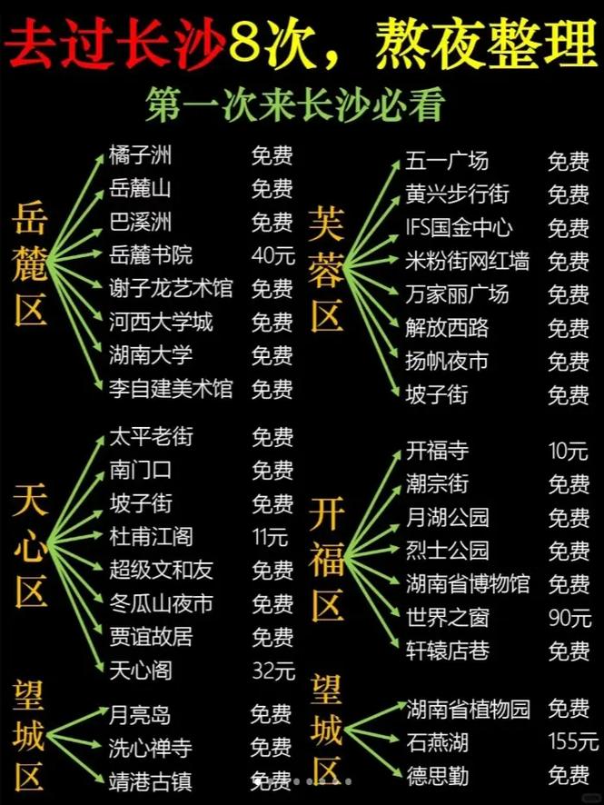 湖南长沙景点大全景点排名