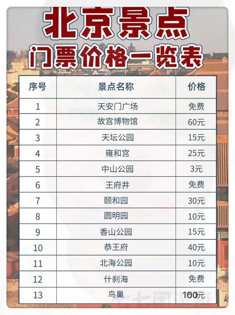 北京旅游景点门票价格一览
