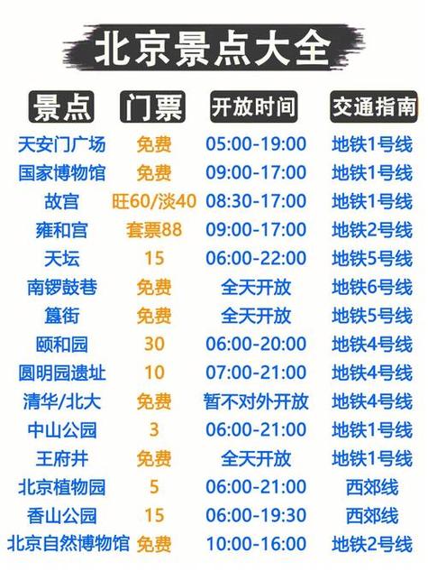 北京旅游景点门票价格一览