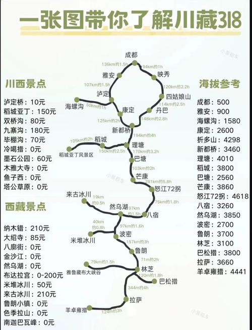 自驾川藏线自驾游攻略