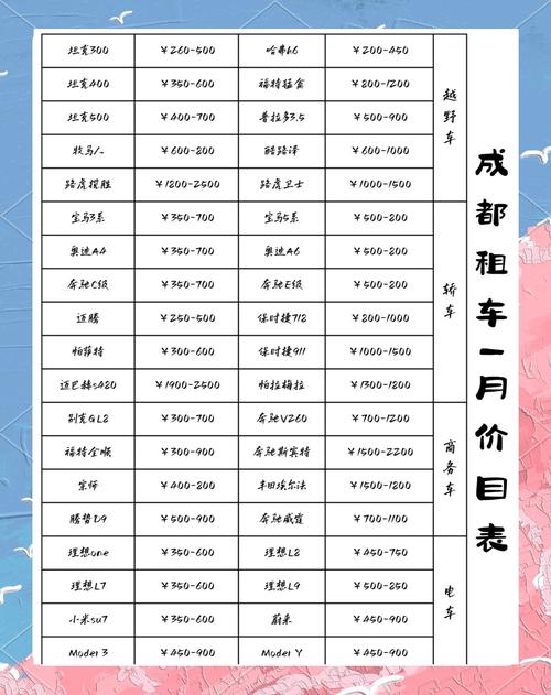 自驾游一年大概多少钱