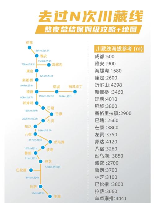 自驾游一年大概多少钱