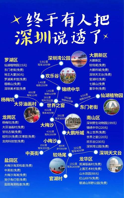 深圳旅游攻略必去景点推荐
