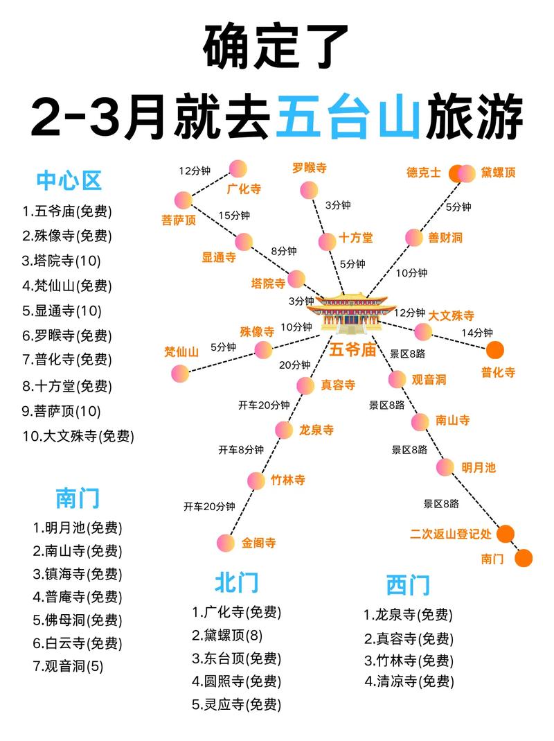冬季五台山自驾游攻略