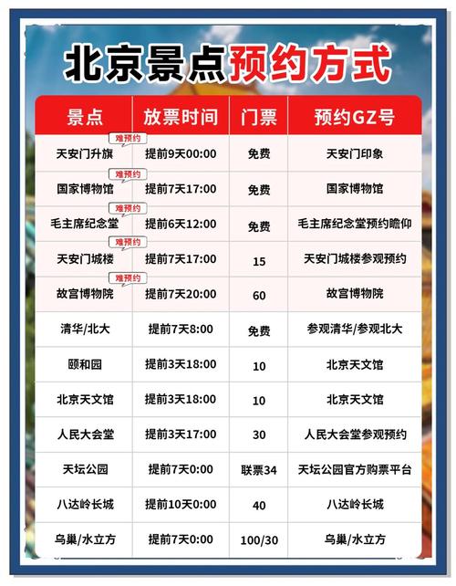 北京哪些旅游景点需要预约