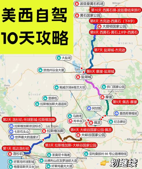 设计一个十天的自驾游