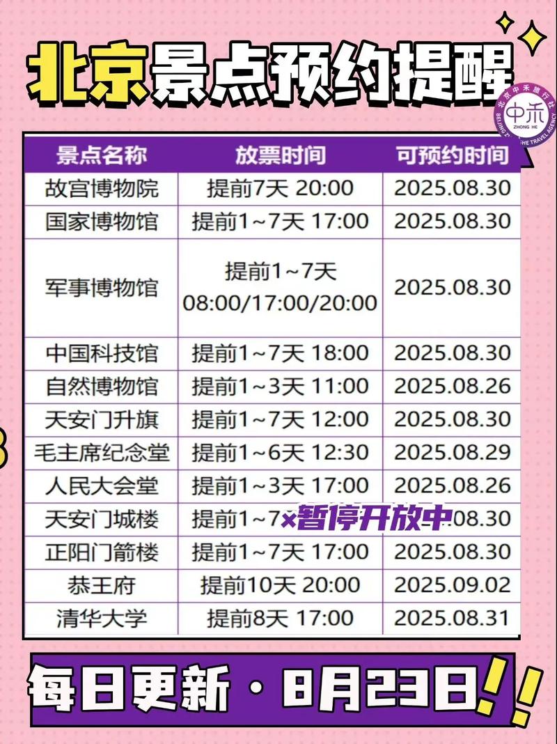 北京景点周一闭馆的有哪些