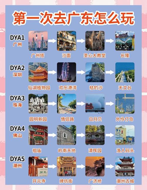 广东旅游景点排行榜前十名