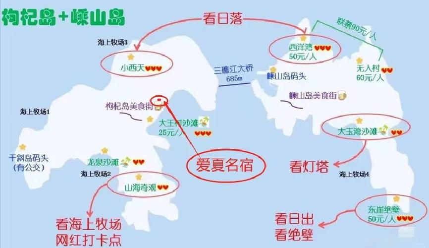 马鞍山市到嵊泗自驾游