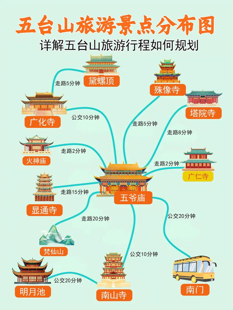 太原五台山自驾游攻略