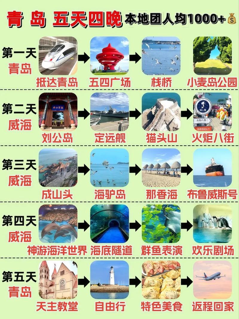 青岛一家人自驾游攻略