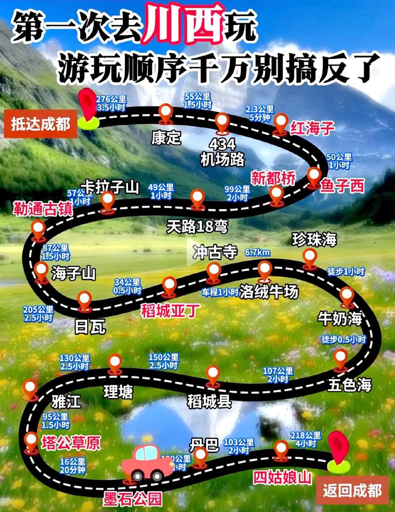四川川西小环线自驾游