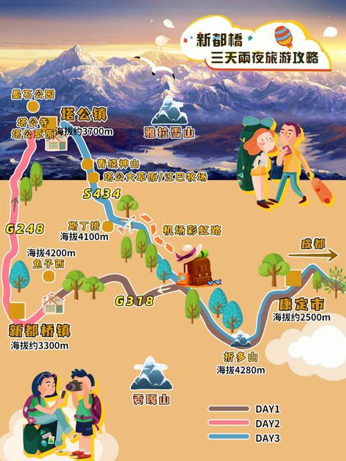 四川新都桥自驾游路线