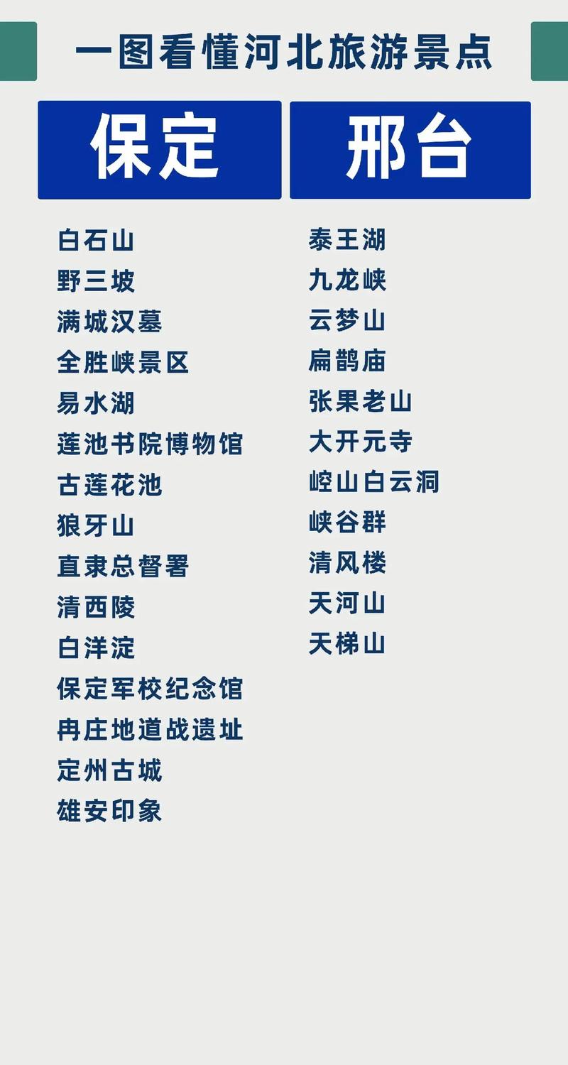 河北旅游景点大全景点排名