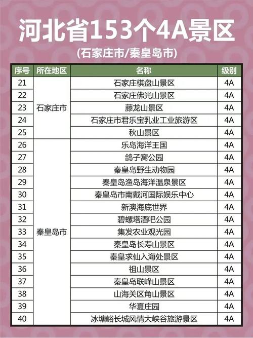 河北旅游景点大全景点排名