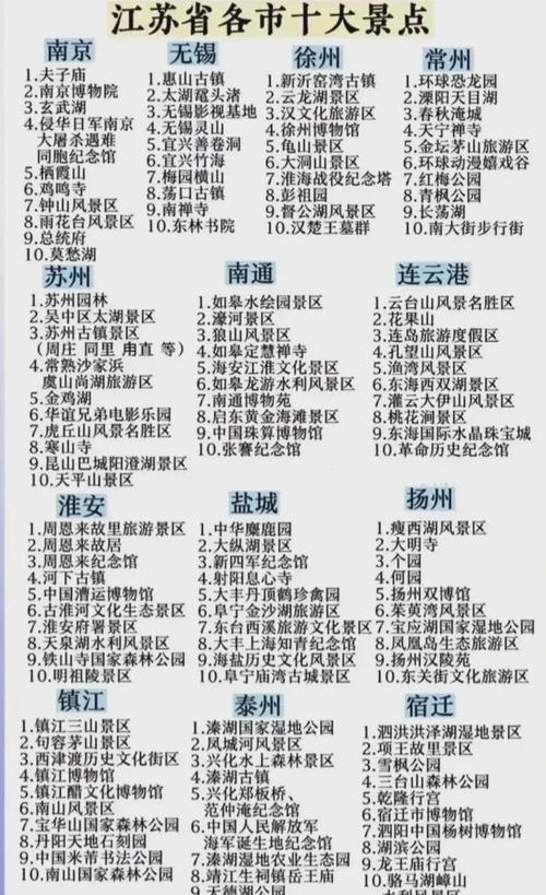 江苏旅游景点大全景点排名