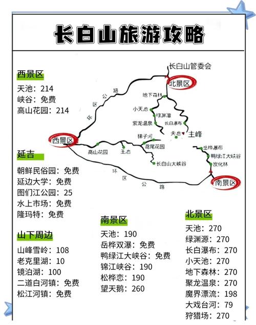 去长白山自驾游住哪好