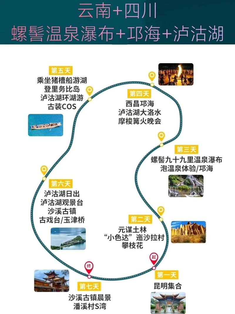 成都到云南自驾游七天