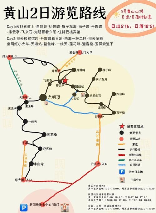 黄山二日自驾游路线图