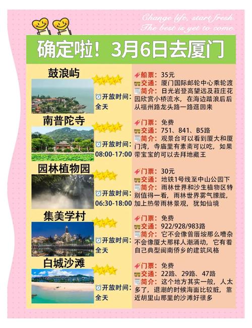 厦门鼓浪屿景点门票价格