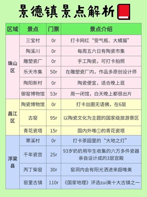 景德镇一日自驾游攻略