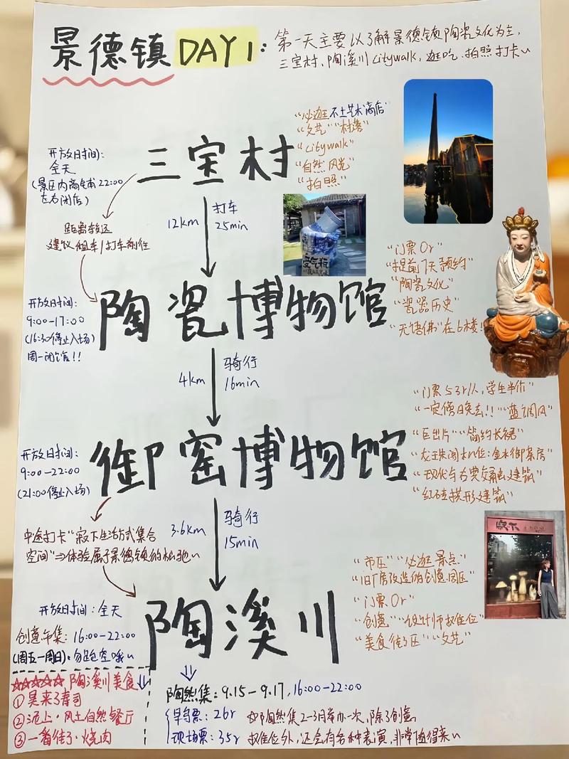 景德镇一日自驾游攻略