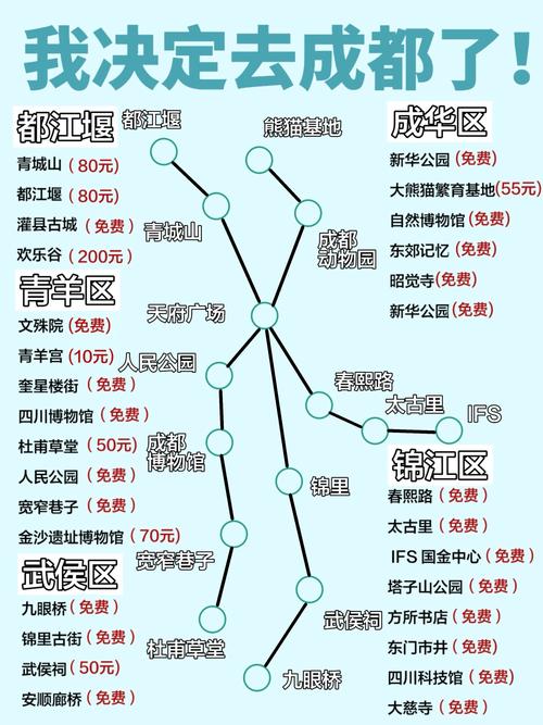 荆州一成都自驾游线路