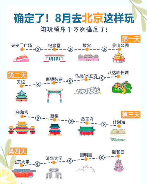 北京西站附近的旅游景点