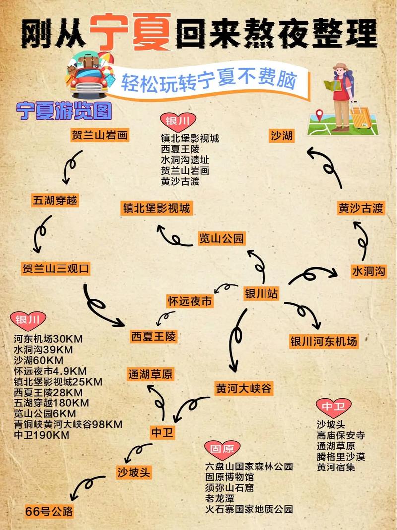 银川旅游景点攻略两日游