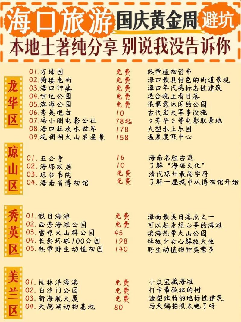海南海口景点排名一览表
