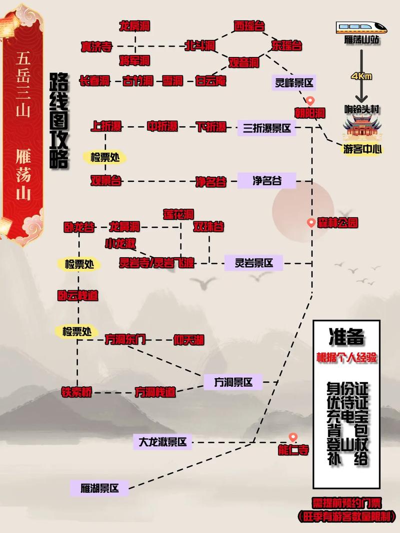 雁荡山一日自驾游路线