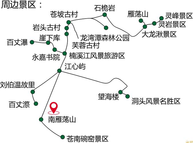 雁荡山一日自驾游路线
