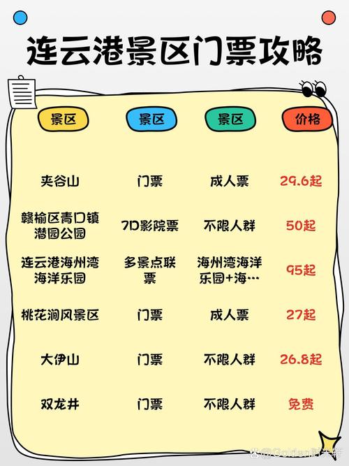 连云港旅游景点门票价格