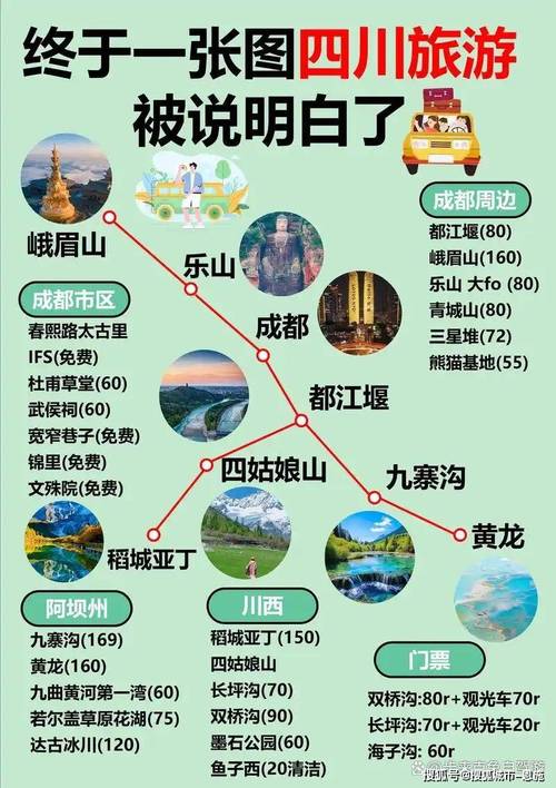 国庆节自驾游四川周边