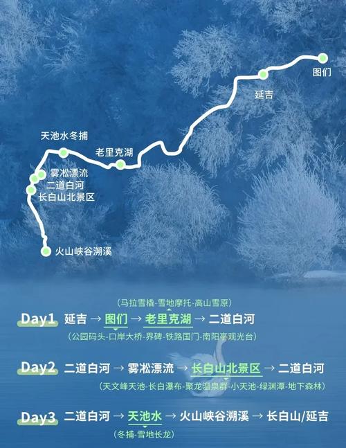 朝阳镇到长白山自驾游