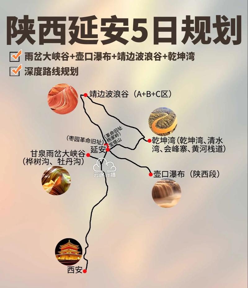 延安三日自驾游路线图