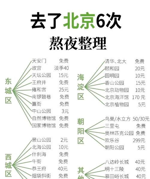 北京各旅游景点门票价格