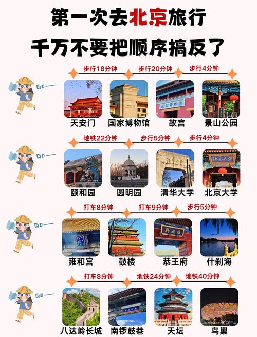 北京各旅游景点门票价格