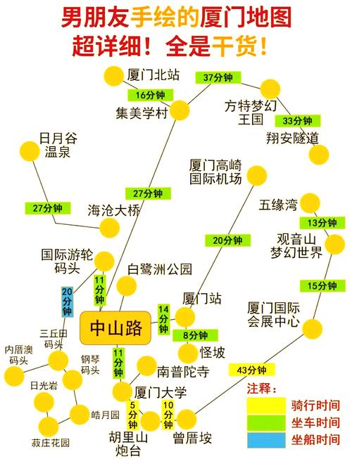 厦门一天自驾游路线图
