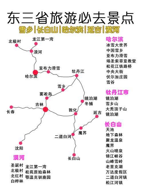 东北边境自驾游路线图
