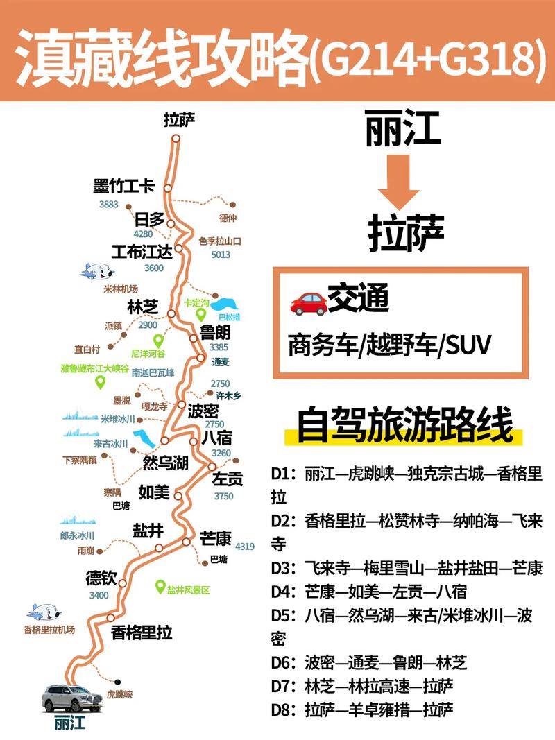 自驾游滇藏线进青藏线