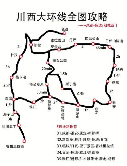 一周自驾游最佳路线图