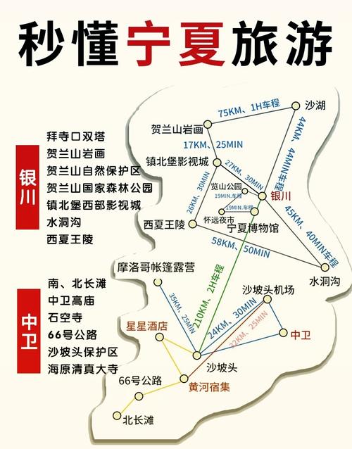 从宁夏到内蒙古自驾游