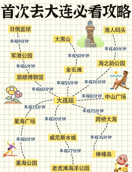 大连旅游景点地图分布图