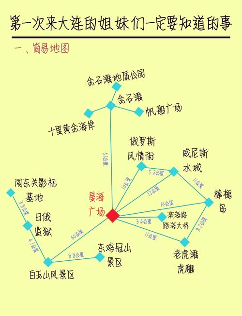 大连出发自驾游路线图
