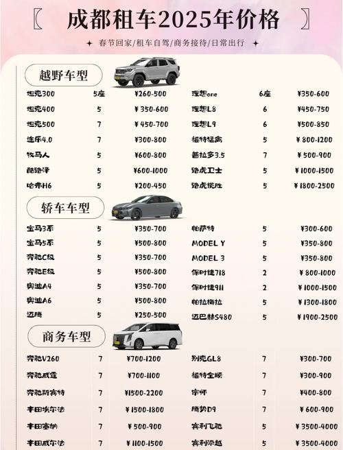 自驾游租车多少钱一天