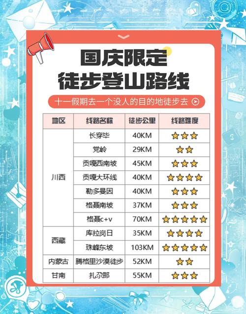 十一国庆节自驾游攻略