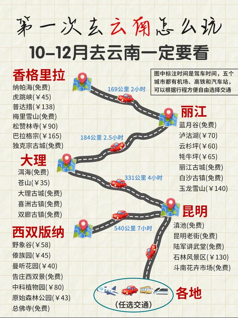 十堰到云南自驾游攻略