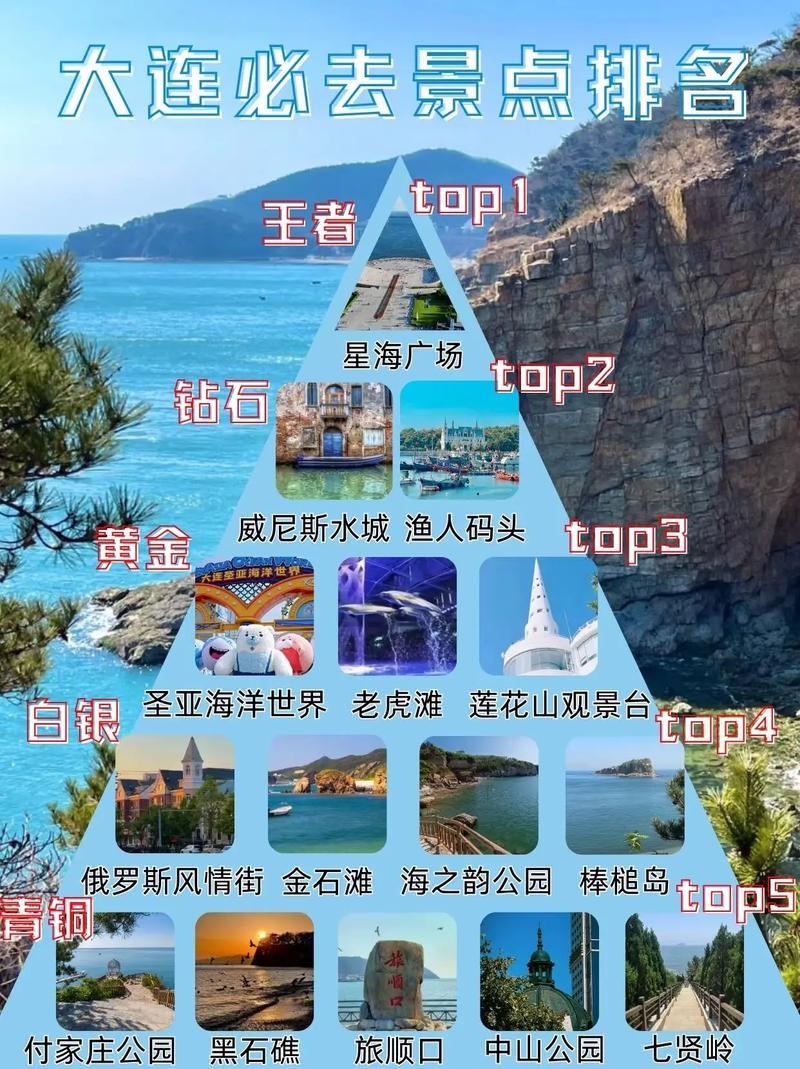大连旅游景点大全排名榜