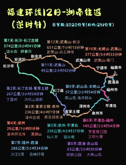 福建出发到中原自驾游